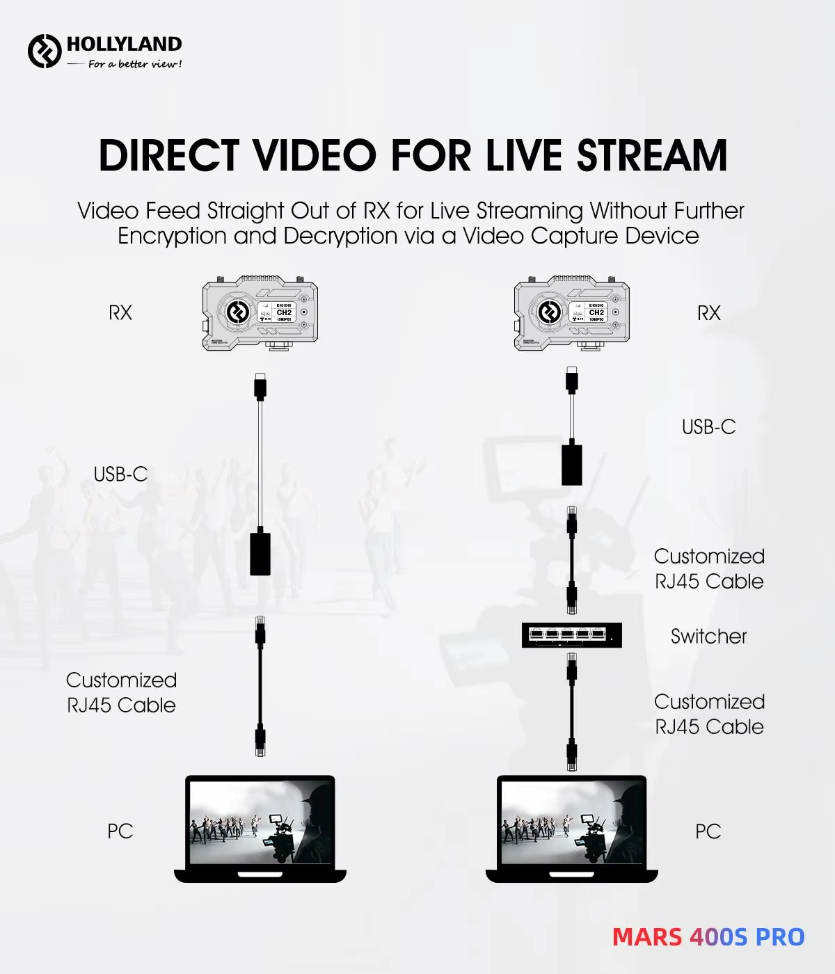 hollyland transmitter