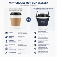 Manchon de tasse en cuir de qualité supérieure pour le marché européen avec sangle et logo personnalisé pour la promotion de chaînes de cafés de prestige, faible MOQ