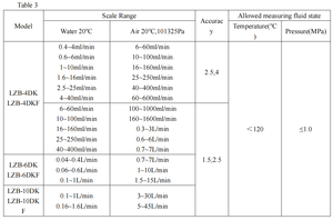 LZB-4DKF Đo lưu lượng bằng thép không gỉ có phạm vi lưu lượng tùy chỉnh, ren G, kiểu <span class=keywords><strong>rotameter</strong></span> thủy tinh, dùng cho khí nén, khí <span class=keywords><strong>gas</strong></span>, nước, dùng để kiểm soát lưu lượng - Product Image 5