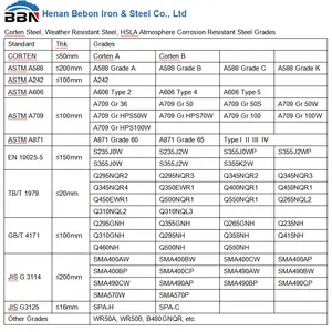 ASTM A588 Corten Steel Plate Sheet Grade A B C K SAME SA588 Gr B Weathering Steel Plate Price