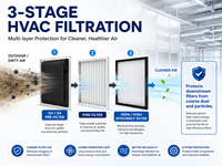 Rouleau de média filtrant pré-filtrant non tissé G3 G4 pour CVC, média filtrant au charbon actif pour unité de traitement d'air et système CVC - Vente en gros