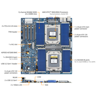 Motherboard Server MZ73-LM1 E-ATX dengan Dual AMD LGA 6096 (Socket SP5), Mendukung DDR5