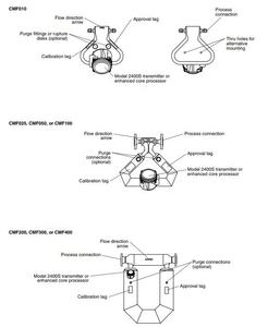 Medidor de Flujo Micro Motion Coriolis CMF025 CMF100 CMF200 CMF300 CMF400 CMF450 Rosemounte - Product Image 4