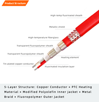 Equipo para Exteriores con Aislamiento Térmico: Cable Calefactor de Potencia Constante Eficiente Serie RDP2-J4-(Q) de 40-60W, 120-180 ° C