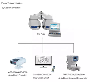 เครื่องวัดสายตาอัตโนมัติแบบดิจิตอล SJ Optics รุ่น CV-7200 พร้อมแผงควบคุม - Product Image 4