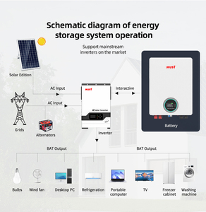 Système d'énergie solaire domestique Must LP1600 48V 51.2V 100-320Ah avec panneaux solaires au lithium, batteries rechargeables - Product Image 6