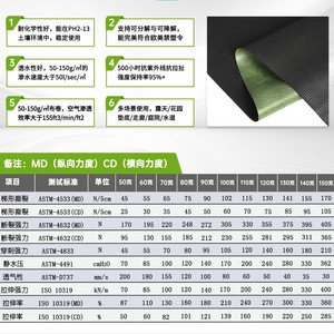 Malla Antihierbas de Geotextil No Tejido de 0.6m, 0.8m, 1.2m, 1.6m, 1.8m, 2.4m para Jardinería, Huertos y Control de Malezas - Product Image 1