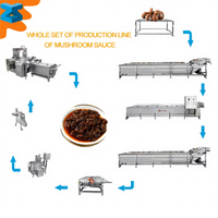 Ligne de remplissage automatique à piston pour pâtes, avec capsuleuse, pour l'emballage de pesto, sauce piquante, mayonnaise, confiture