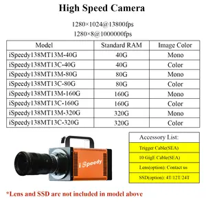 Hot Sale 1280*1024 1000000 Fps Ultra High Speed Industrial Camera With Software For High-End Research Vision Inspection