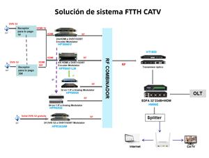 ตัวเข้ารหัสและตัวปรับสัญญาณ Catcast 8 ช่องสัญญาณ HD MI เป็น RF H.264 พร้อมเอาต์พุต DTMB/IP สำหรับอินพุต 1080p และรับประกัน 5 ปี - Product Image 6