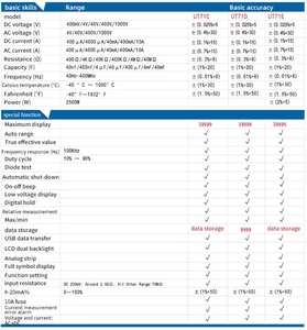 UT71D Multimètre numérique intelligent Gamme automatique AC DC <span class=keywords><strong>Volt</strong></span> Ampère Ohm Capacité True RMS Duty Ccle - Product Image 5