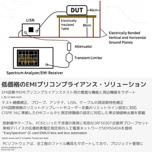 Analizador de Alta Precisión SIGLENT SVA1015X, Rango de Frecuencia de 9 kHz a 1.5 GHz + Generador de Señales, Personalizado OEM - Product Image 5