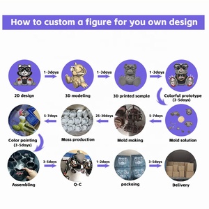 Toptan özel Anime PVC 3D karakter şekil tabanı ile düşük adedi gizem kutuları plastik kör oyuncak - Product Image 6