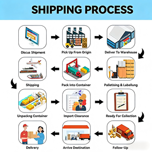 Service logistique Canada : Expédition <span class=keywords><strong>LCL</strong></span> + Express de Guangdong (Chine) vers CA avec FBA et assurance express DHL/UPS/FedEx, support 24h/24 et 7j/7 - Product Image 3