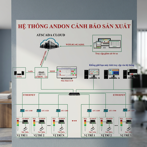 Production Monitoring System ATPro001 Real Time Status Ethernet Cloud Connectivity - Product Image 2