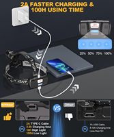 Spriak USB Recargable LED Faro 100H Horas Tiempo de uso 90 ° Sensor de movimiento de haz ancho ajustable 5 modos Zoomable para faros