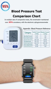 Montre connectée AMOLED carrée 2,13 pouces, directement de <span class=keywords><strong>l</strong></span>'usine, avec surveillance de la pression artérielle par pompe à air, appels et suivi de santé, certifiée CE FCC - Product Image 4