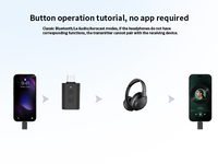 Émetteur USB Auracast /LE Audio/BT 6.0 avec application et prise en charge LDAC AptX-HD/aptx-LL/aptx-Adaptive pour Mac/PS5, PC, téléphone