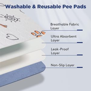 Almohadillas antideslizantes para orinar para perros 100% Almohadillas reutilizables impermeables para entrenamiento para perros - Product Image 2