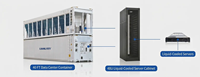 Centro de Datos en Contenedor Refrigerado Líquido de 40 Pies de Alta Eficiencia con Torre de Refrigeración Superior |   Infraestructura de Computación Modular con IA de Bajo PUE