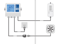 Controlador de CO2 para Uso Agrícola y de Plantación, Controlador de CO2 Inteligente con Wifi, Sensor de CO2 NDIR de Alta Precisión para Invernadero