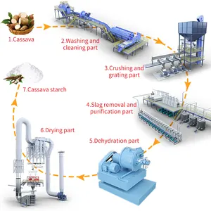 Food grade cassava tapioca starch production line cassava starch processing machine with drying system