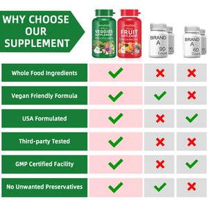 90 Capsules <span class=keywords><strong>Fruits</strong></span> 90 Capsules Veggie Superaliment Entier <span class=keywords><strong>Fruits</strong></span> Légumes Complément Alimentaire pour Femmes Hommes et Enfants - Product Image 6