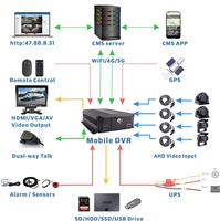 AI ADAS + DMAS 4-CH 4G GPS WIFI 1080P Mobile Vehicle Truck DVR Kit avec IR Waterproof Camera Remote View pour Fleet Truck Van Bus