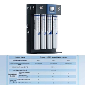 Máquina de Agua Aqua Pure Serie HERO, Ósmosis Inversa RO, Agua Mixta 800/1200/1600, Filtro de Agua de Grifo Comercial, TDS Automático - Product Image 2