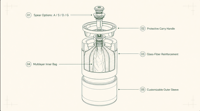 ECOREKEG MINI 5L OW Keg Bir Plastik yang Dapat Digunakan Kembali dengan Kantong Dalam yang Dapat Diganti untuk Penyajian Bir Draft dari Pabrik Bir Kerajinan