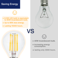 Ampoules LED en verre transparent P45 E14 6,5W pour le marché européen, vente en gros OEM, pour lustres décoratifs