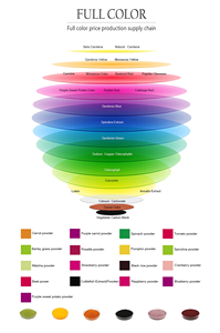 Poudre de radis rouge naturel Carotte rouge Pigment naturel Radis rouge - Product Image 6
