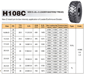 ยางตันรุ่น 16.00-25 TL 32PR H108C L-3 E-3 ยางใหม่สำหรับเครื่องจักรก่อสร้างที่ใช้งานหนักน้อย - Product Image 4