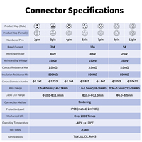 Connecteurs circulaires CNLINKO DH20 à 4 trous, étanches IP68 IPX9K, avec verrouillage à vis à trois points, résistants aux chocs, pour applications industrielles