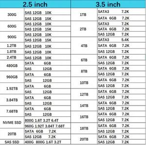 K2R27B P43413-001 ราคาประหยัด Hxx 1.92TB 2.5 นิ้ว 10K 12Gb SAS SSD สำหรับ 3PAR StoreServ 8000 - Product Image 5