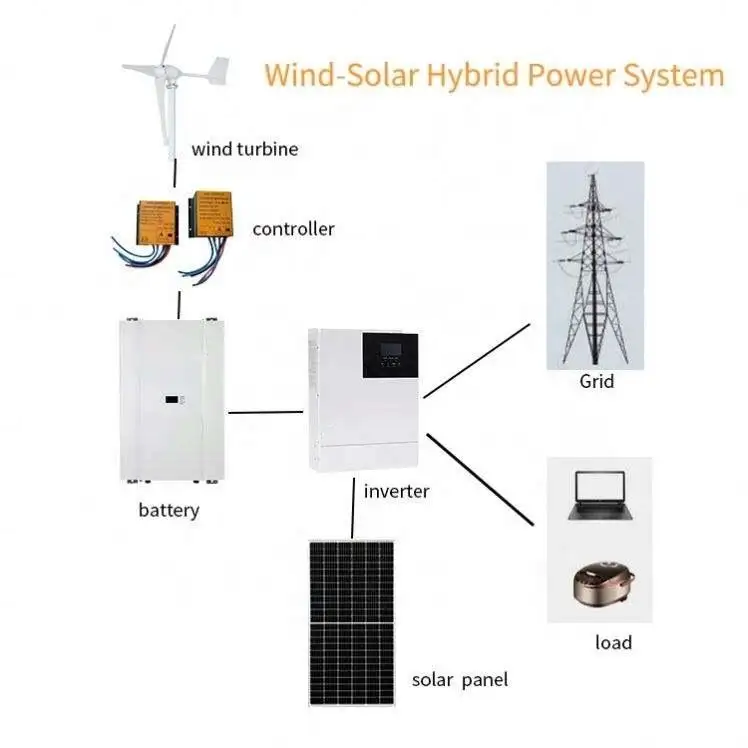 3kw 5kw 10kw 100kw productos de sistema de turbina eólica de eje vertical generador de viento que conecta la turbina eólica al sistema de energía solar