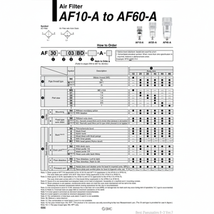 AF50-06C-A กรองอากาศนิวเมติก SMC - Product Image 1