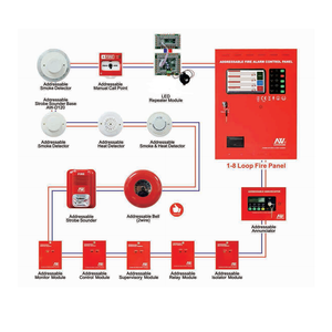 Professionnel Industriel FDAS Adressable Système <span class=keywords><strong>D</strong></span>'<span class=keywords><strong>alarme</strong></span> De <span class=keywords><strong>D</strong></span>étection <span class=keywords><strong>D</strong></span>'<span class=keywords><strong>incendie</strong></span> Offre Spéciale Durable Lutte Contre L'<span class=keywords><strong>incendie</strong></span> Système De Secours <span class=keywords><strong>d</strong></span>'urgence - Product Image 5