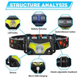 Capteur de mouvement de camping Toutes les perspectives Lampe frontale à induction Lampe frontale magnétique Linterna <span class=keywords><strong>Frontal</strong></span> Cabeza Led Lampe frontale rechargeable - Product Image 5