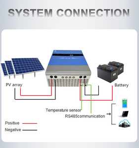 Contrôleur de charge solaire MPPT 100A 120V/240V/360V/480V, contrôleur de charge solaire haute tension MPPT pour système solaire domestique JN-HV2 Sol - Product Image 4