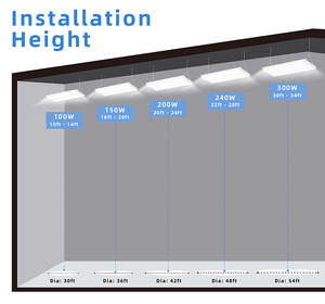 Kho cầu lông Tòa Án công nghiệp chiếu sáng tuyến tính đồ đạc Đèn Tiện Ích <span class=keywords><strong>LED</strong></span> tuyến tính cao bay ánh sáng - Product Image 3