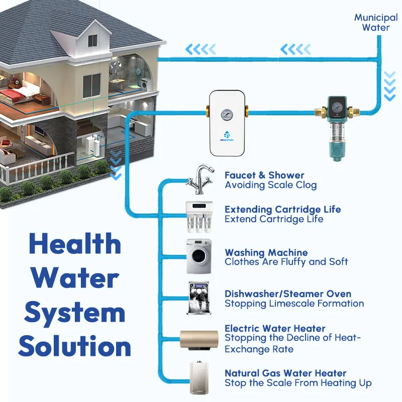 High Flow Salt Free NoWhole House Water Descaler Softener System for Hard Water Treatment