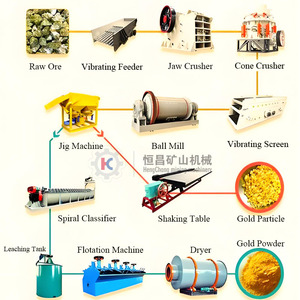 Alta eficiencia África 100TPH Maquinaria de minería de oro CIL & CIP Oro Cobre Estaño Conjunto completo Planta de procesamiento - Product Image 1