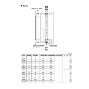 ม่านแสงนิรภัย รุ่น GL-R ซีรีส์ GL-R08H - Product Image 3