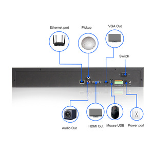 XONZ Newest <strong>Face</strong> <strong>Recognition</strong> <strong>Camera</strong> of Auto Security <strong>System</strong> - Product Image 4