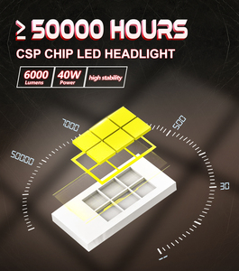M2 gpne 45W MINI 1.5นิ้ว LED Matrix เลนส์จอแบนตัดสายรถจักรยานยนต์รถยนต์หลอดไฟหน้ากระจายความร้อนอย่างรวดเร็ว - Product Image 6