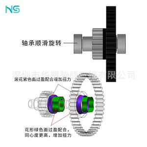 Extrudeur à engrenages hélicoïdaux Huasu tout métal Hgx pour imprimante 3D avec engrenages en acier trempé et conception à couple élevé - Product Image 1