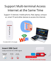 Fangtuoshi — Modem WiFi 4G LTE USB, appareils Internet avec fente pour carte SIM, Mini routeur de voyage Portable haute vitesse, point d'accès