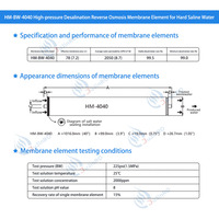 4040 8080 membrane RO eau potable industrielle EDI filtre à Membrane d'osmose inverse membrane de nanofiltration Anti pollution