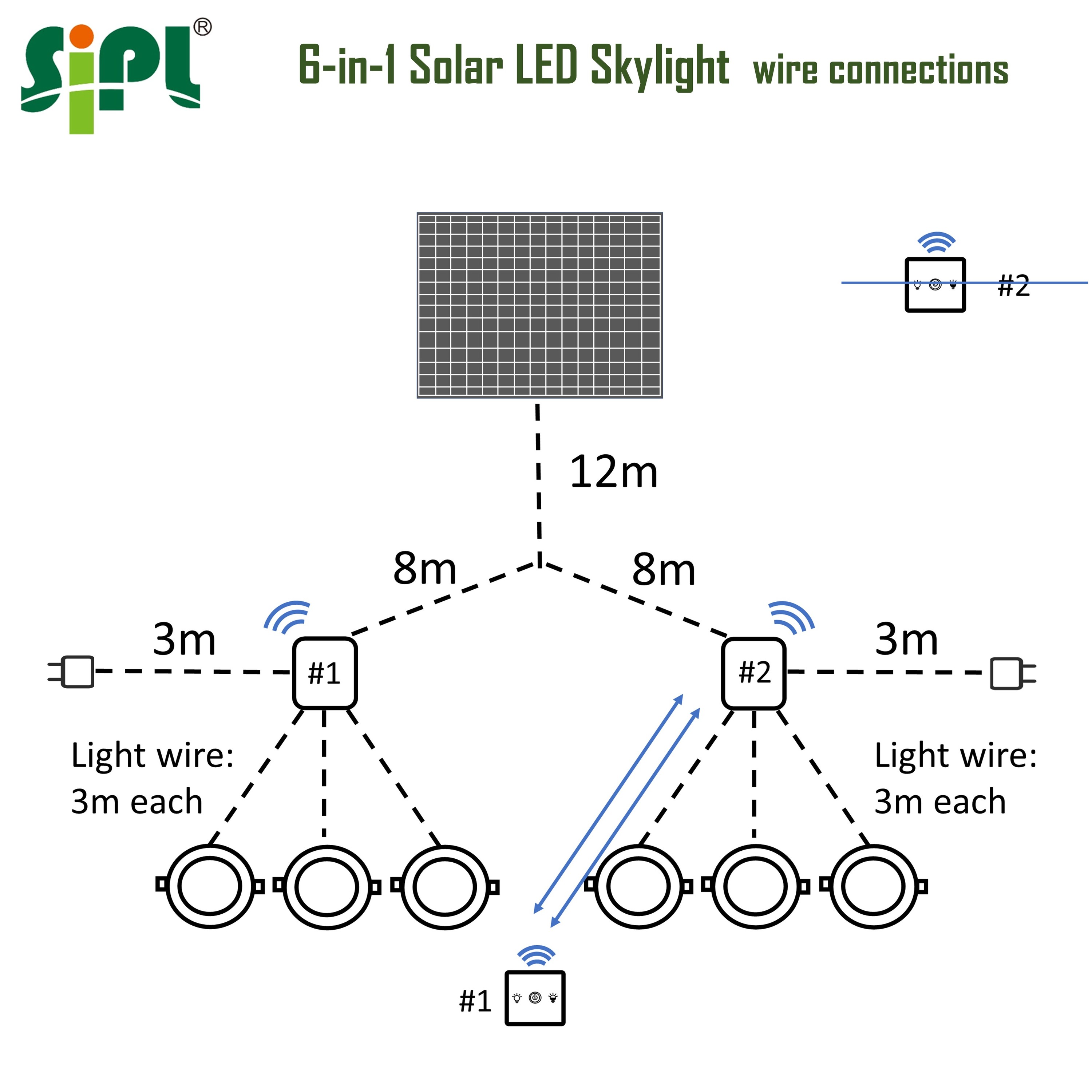 Day Night Sensor Lighting School Office Hotel Sunlight Tube System Solar LED Skylight 6 In 1 For Indoor Homes Ceiling New Lights · image 3